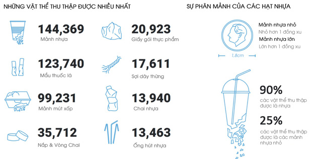 Mỹ vẫn là quốc gia “tuồn” rác thải nhựa hàng đầu ra đại dương - Ảnh 2.